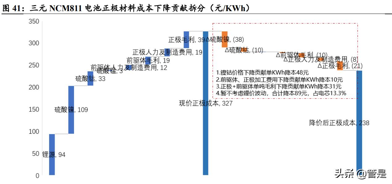 华友钴业会在什么情况下大涨,2019华友钴业四氧化三钴产能
