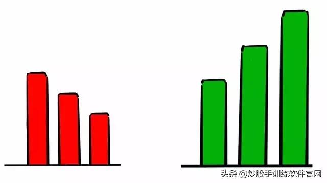 十种常见的分时图,最好用的分时图指标