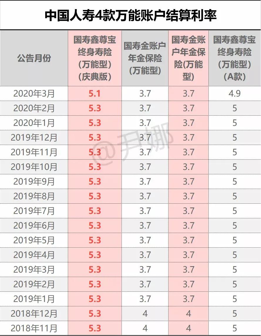 中国人寿鑫裕尊享万能账户,人寿保险鑫享至尊附加万能账户