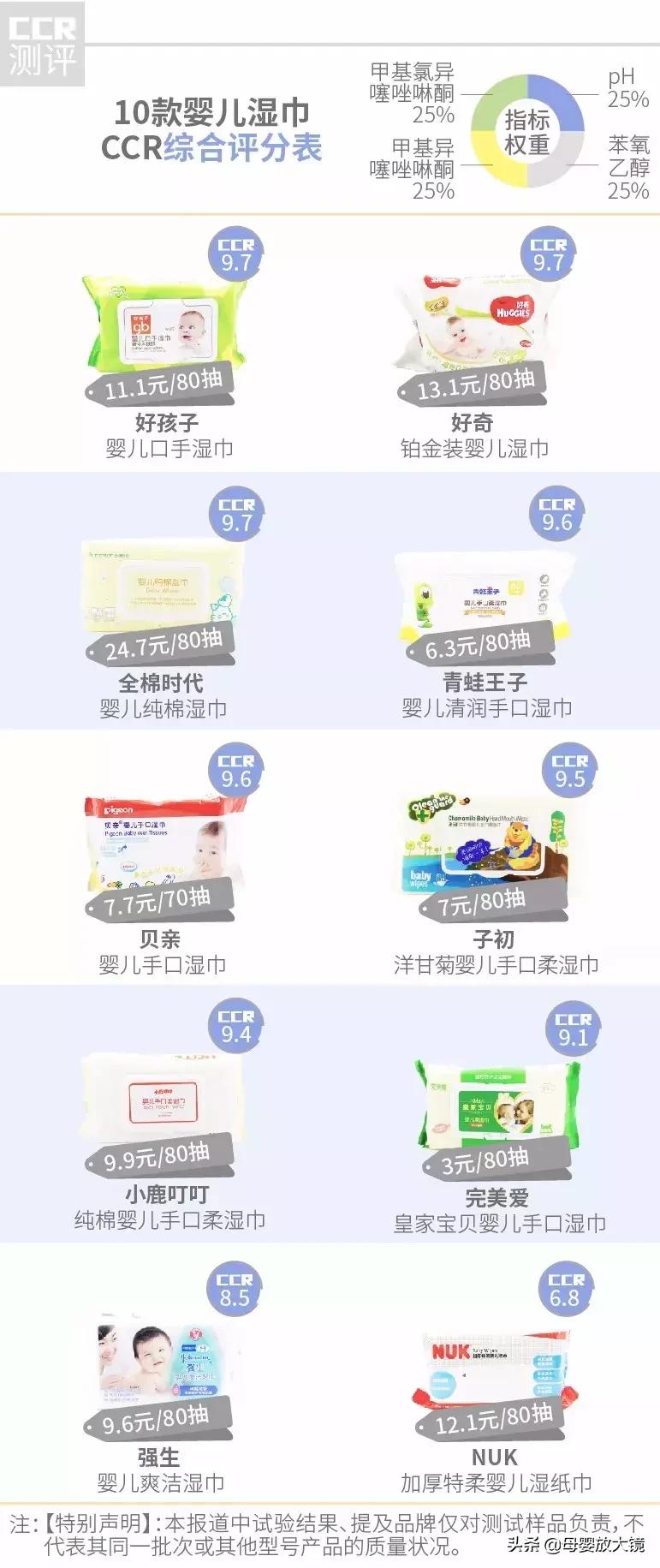 nuk和babycare湿巾,跟nuk一样好用的湿巾