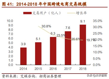 网易深度研究报告：邮箱、游戏、电商，网易未来何去何从