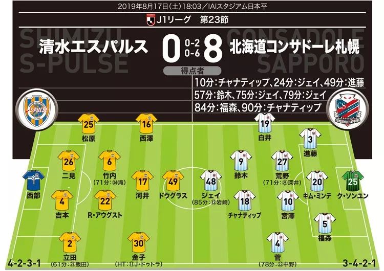 鹿岛双杀比分预测,鹿岛鹿角4-1逆转
