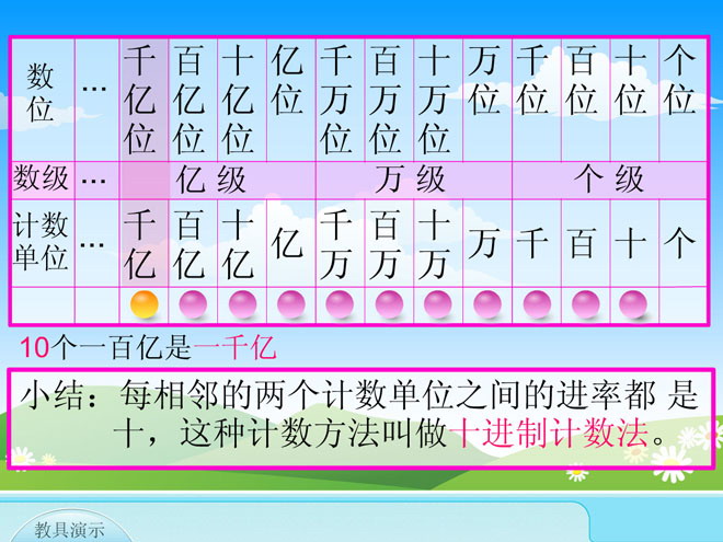 十进制在欧洲的推广与普及,是促进欧洲数学大发展的重要因素