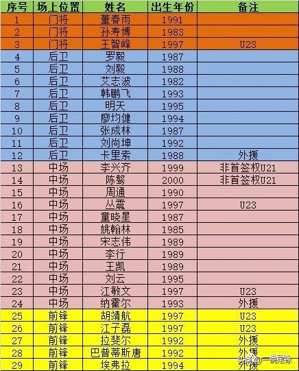 武汉卓尔抵达苏州,卓尔最新比赛时间表