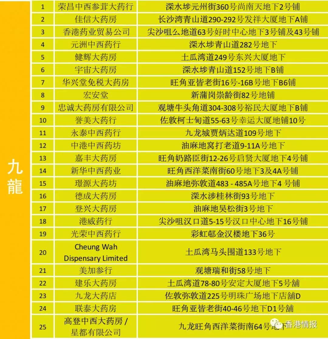 香港最坑人的黑药房,香港黑药房名单查询