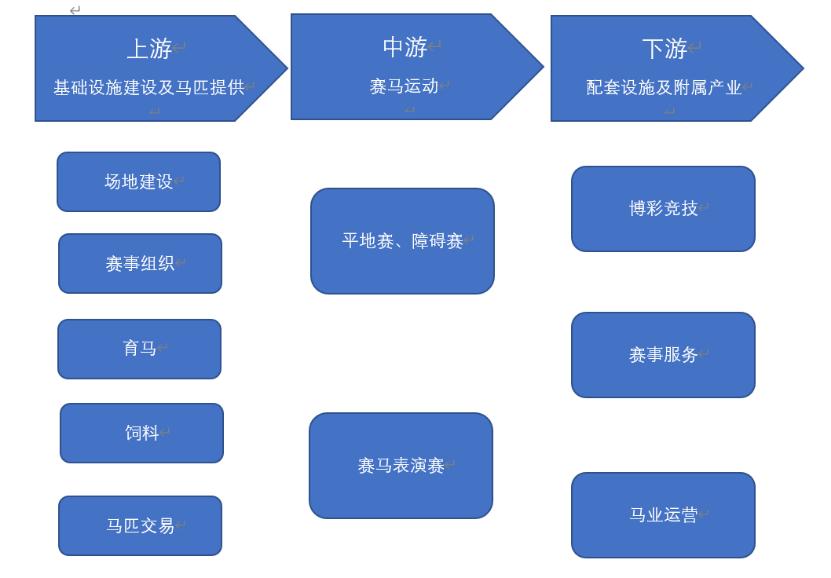 海南赛马业最新规划,2022年海南赛马发展规划