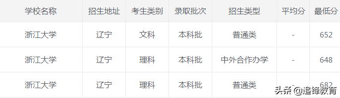 浙江大学2020年录取分数线,2021浙江大学录取分数线一览表