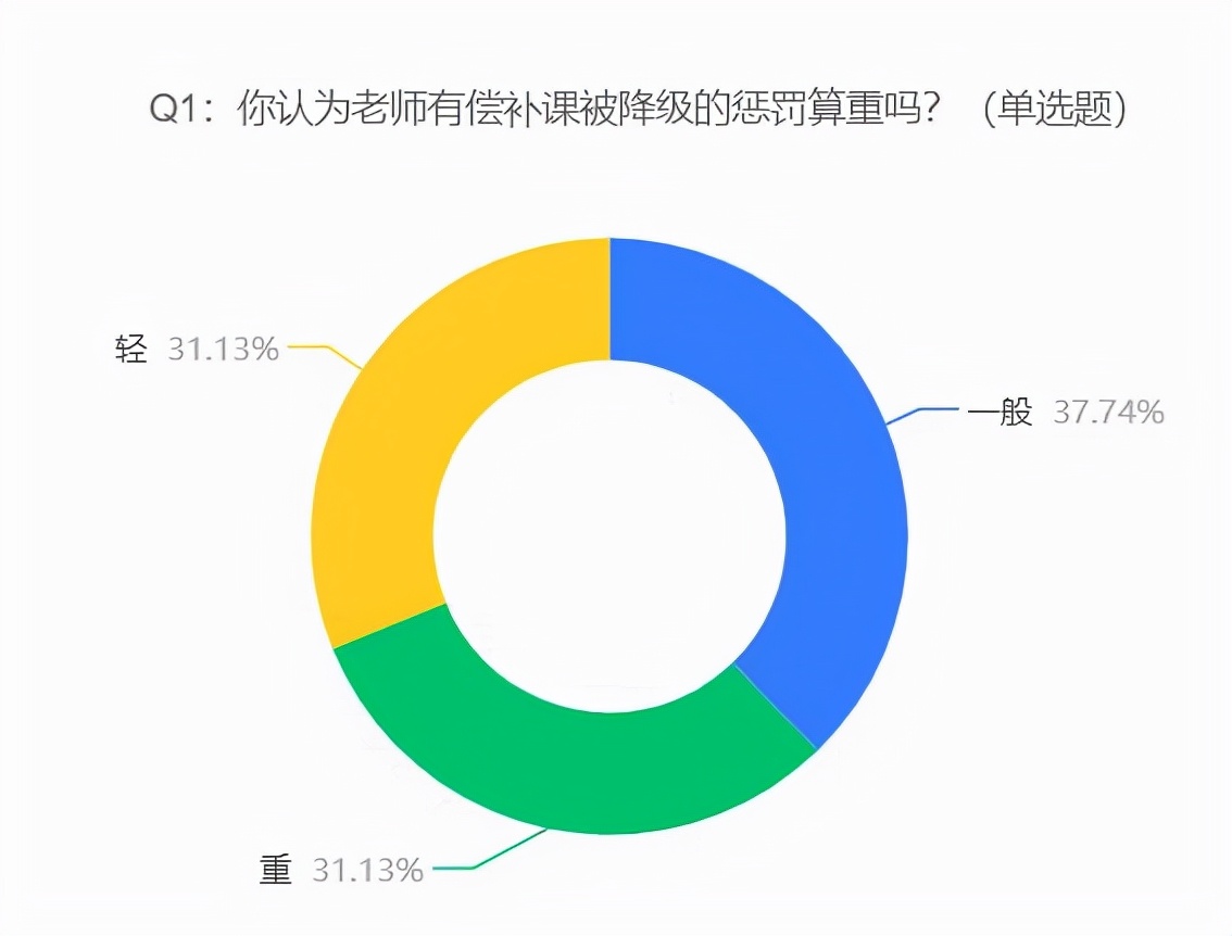 安徽老师别墅补课被举报处罚,教师违规补课顶格处罚有哪些
