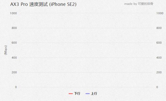 这款入门Wi-Fi6路由值不值得买？华为AX3Pro深度体验