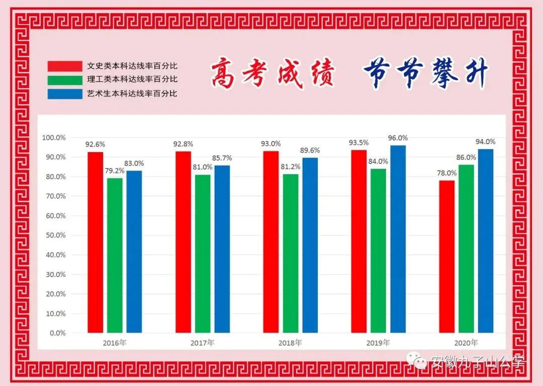 【承诺】许我三年韶华圆你成才之梦—安徽青华公学