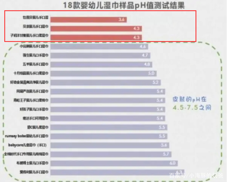 5款婴儿湿巾甲醛超标,央视曝光毒湿巾名单