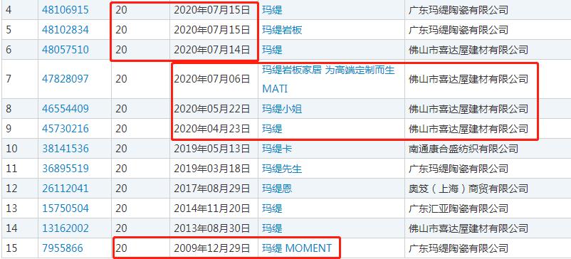终审！玛缇瓷砖赢了！喜达屋、三荣家居被判停止侵权并赔偿18万元