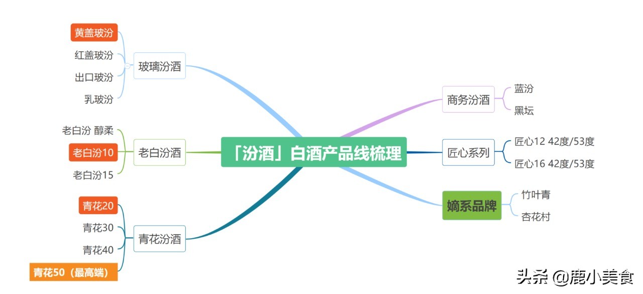 双11白酒排行榜,双十一白酒推荐排行榜
