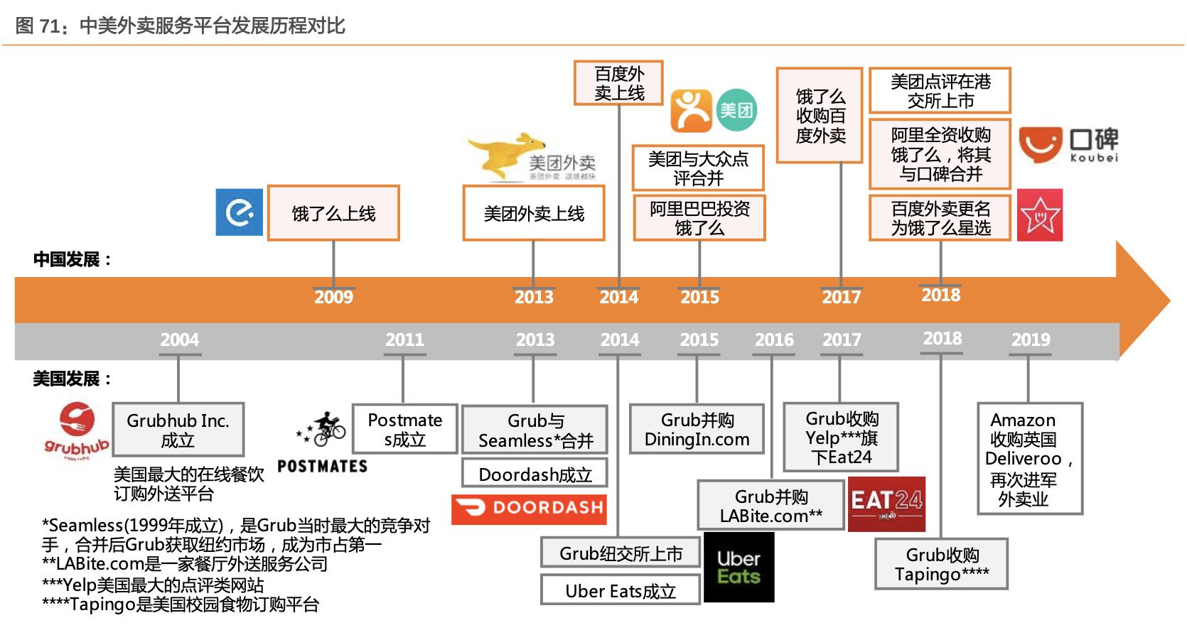 餐饮行业的蓝海市场,行业领军走进美国市场