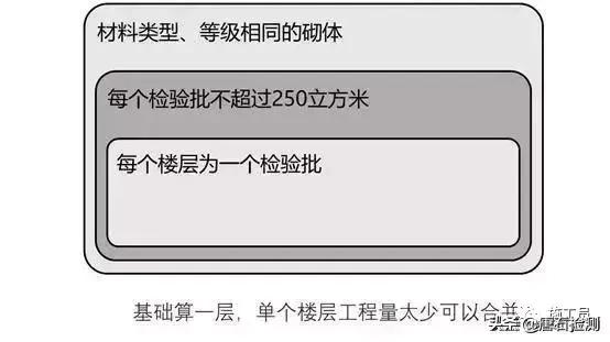 工地现场容易忽略的细节,施工会忽略的细节
