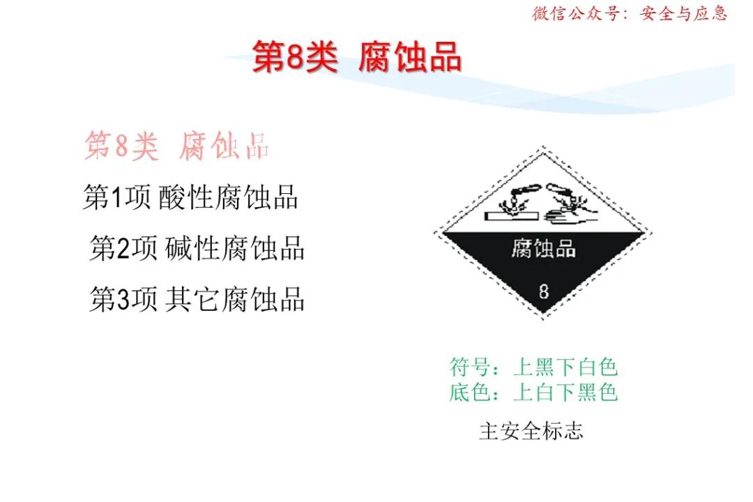 一分钟看懂各种安全标志,一分钟了解安全标志