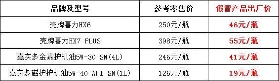 网购机油最新骗局,22亿假冒机油大案