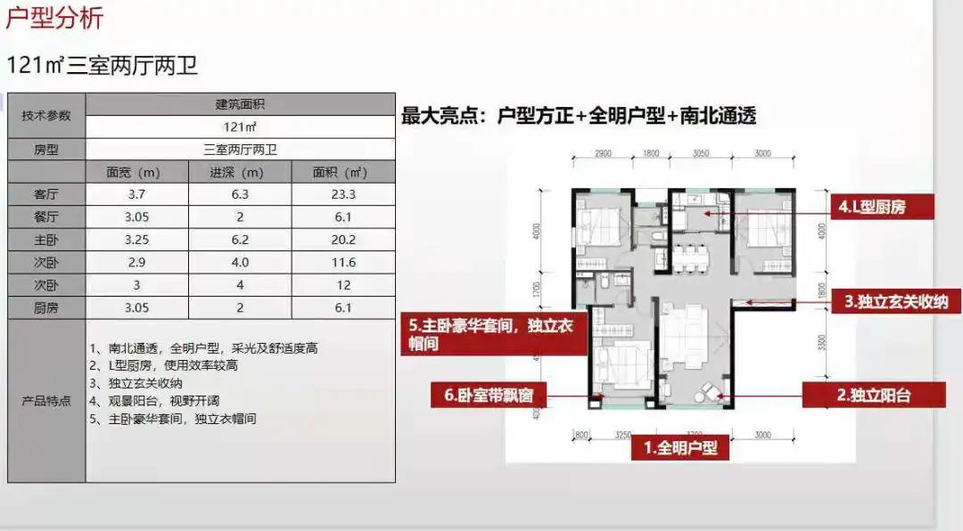 港务区楼盘值不值得买,港务区板块最值得入手的改善楼盘