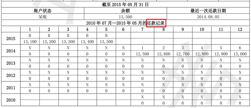 新版征信要重新办理吗,新版征信夫妻双方怎么体现