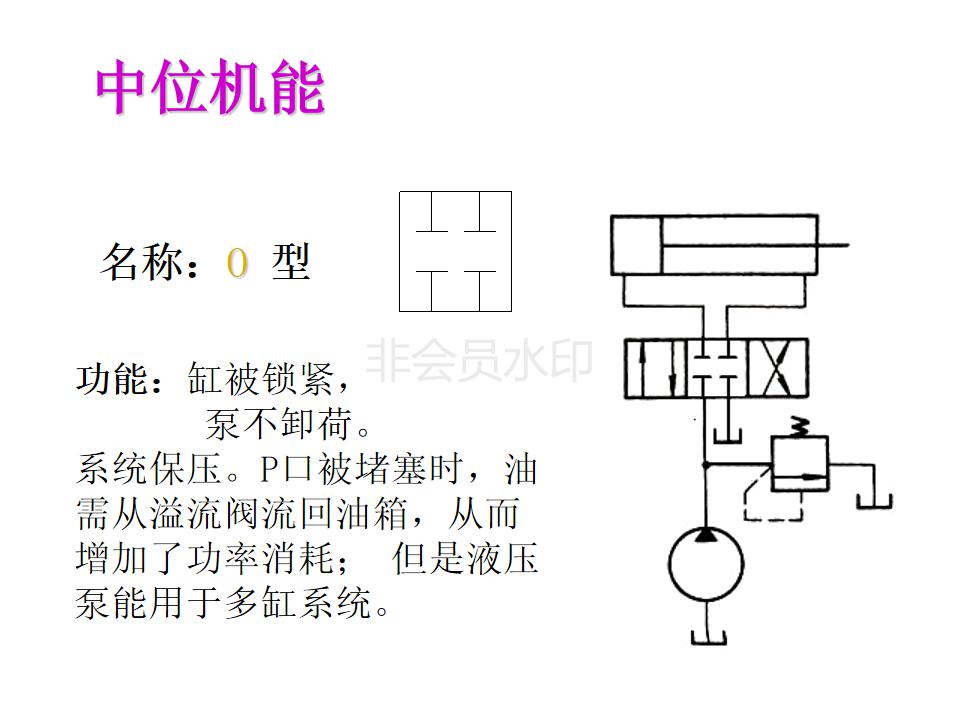 液压阀的几位几通怎么判断,液压阀符号几位几通怎么辨别