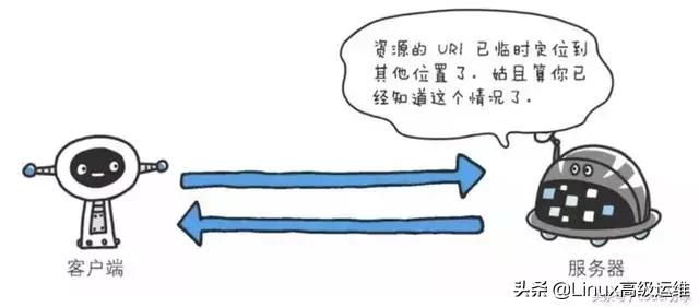 http响应状态码404表示是什么,http状态码401和404区别