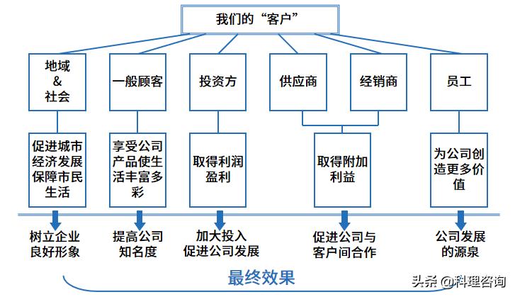 趣说价值观,趣说百科知识