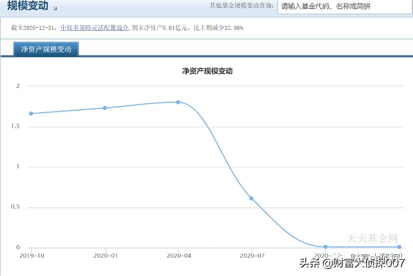 中邮基金最新消息,中邮基金13到15年最牛基金