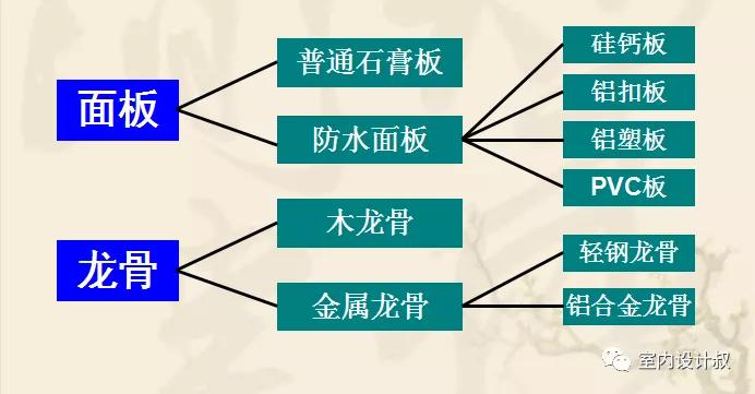 厨房吊顶2021年流行铝扣板效果图,厨房铝扣板吊顶300还是600好