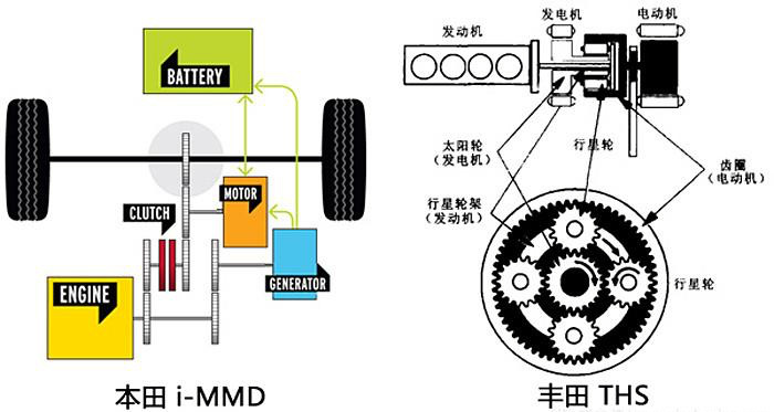 本田混动百公里测速,本田混动20万公里感受