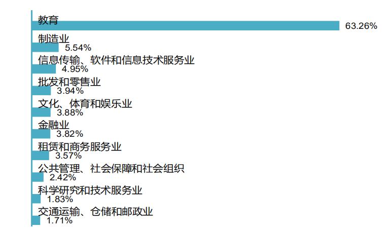 浙江师范大学就业结果：专科生就业率超本科生，师范生月薪6800！