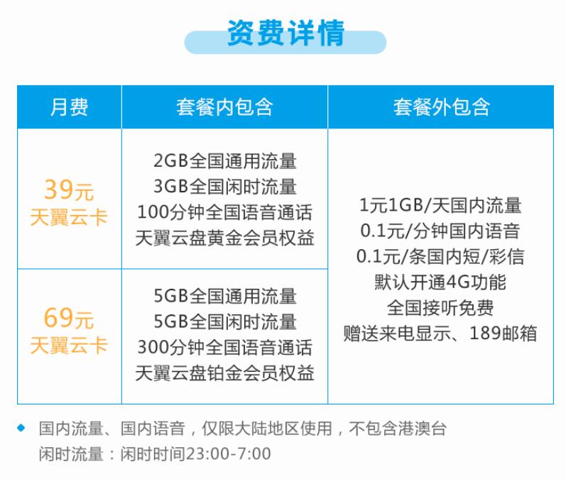 电信天翼云盘是套餐自带吗,中国电信天翼云盘免费