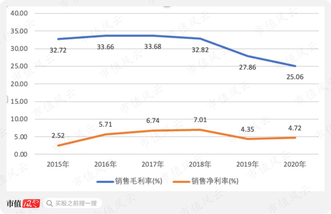 商业模式创新帮助企业实现价值,商业模式创新助推企业经营