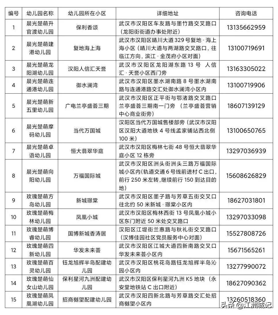 三胎开放前,武汉新建一批公立幼儿园,洪山将转设、新建多所