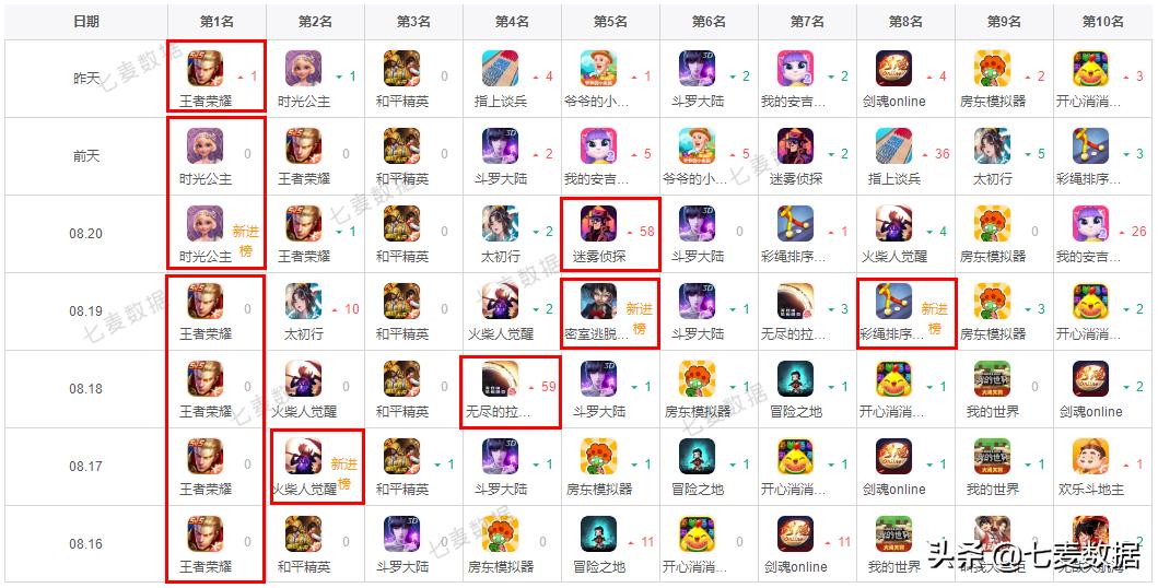 多款追星App集中下架,「FacePlay」又掀起AI换脸潮流|每周一盘