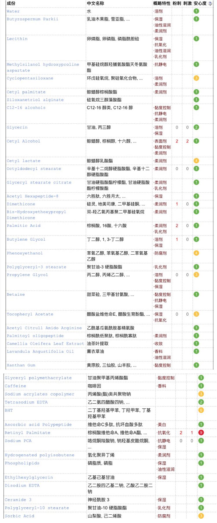 抗衰的眼霜哪一款最好,仁和匠心抗衰眼霜黄瓶