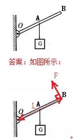 全品中考复习方案物理答案,中考物理专题复习教学视频