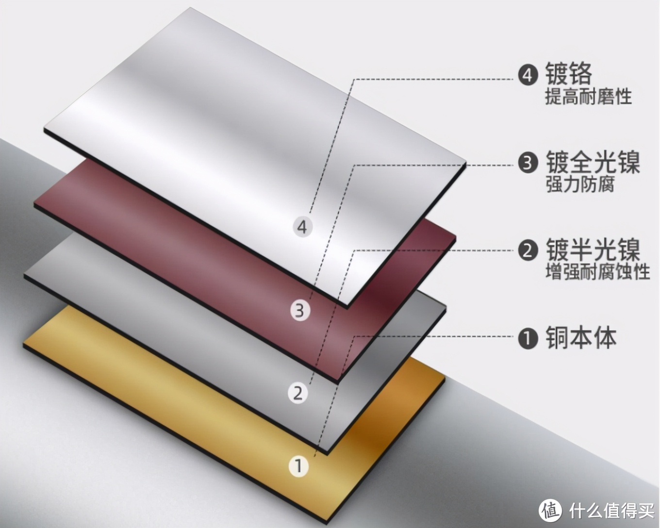 卫浴花洒选什么的经济又实惠,卫浴花洒要购买哪种比较好