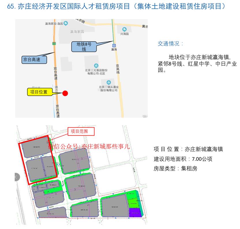 亦庄新城2024年出让地块,亦庄新城拟挂出2宗涉宅地