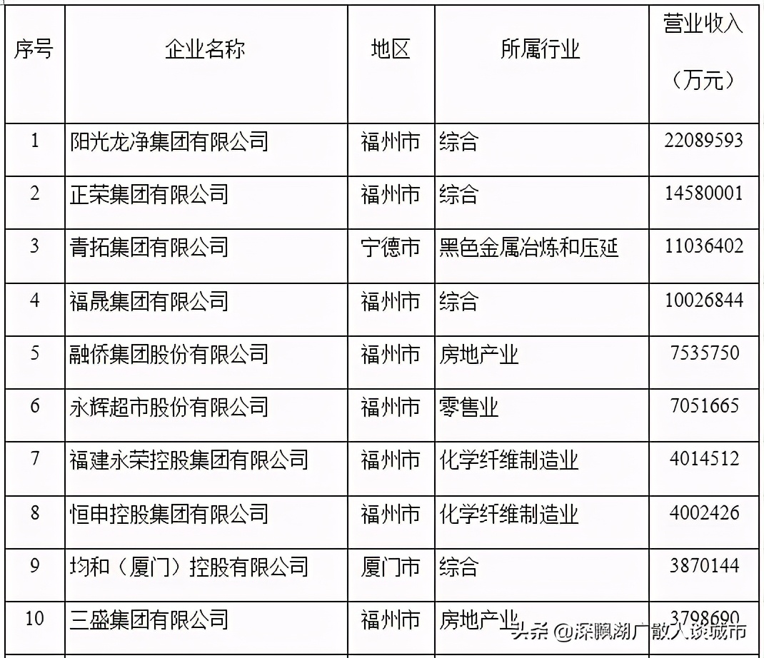 福州低调,福州低调海滨城市