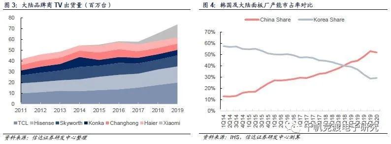 京东方和tcl面板行情,面板行业最近趋势