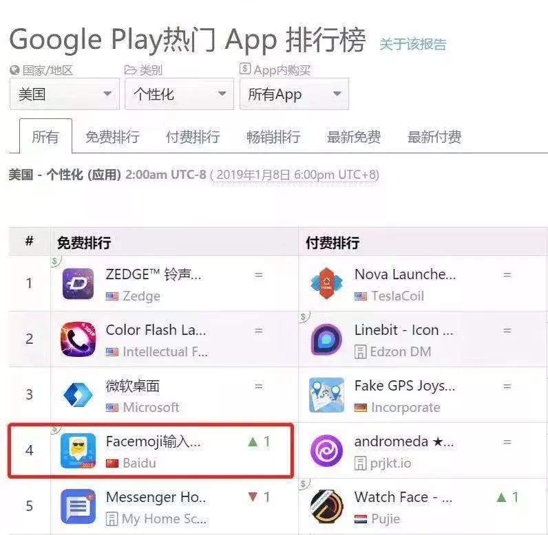 百度海外输入法亮相2019MWC语音输入引领全球输入法AI体验