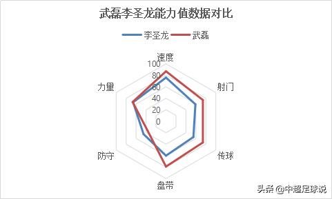 李圣龙上港八强,李圣龙评武磊视频
