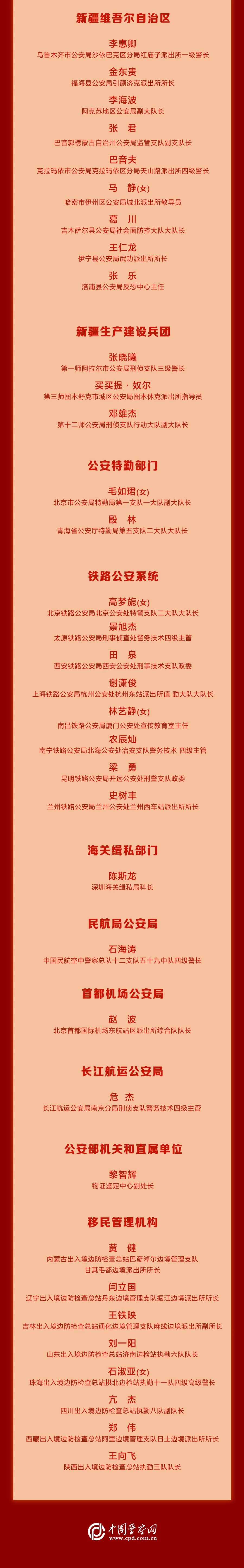 全市公安机关先进典型受表彰,全国优秀公安局表彰名单