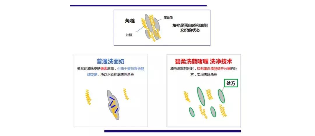 日亚的产品销量排名,日本超市销量最高的洗面奶