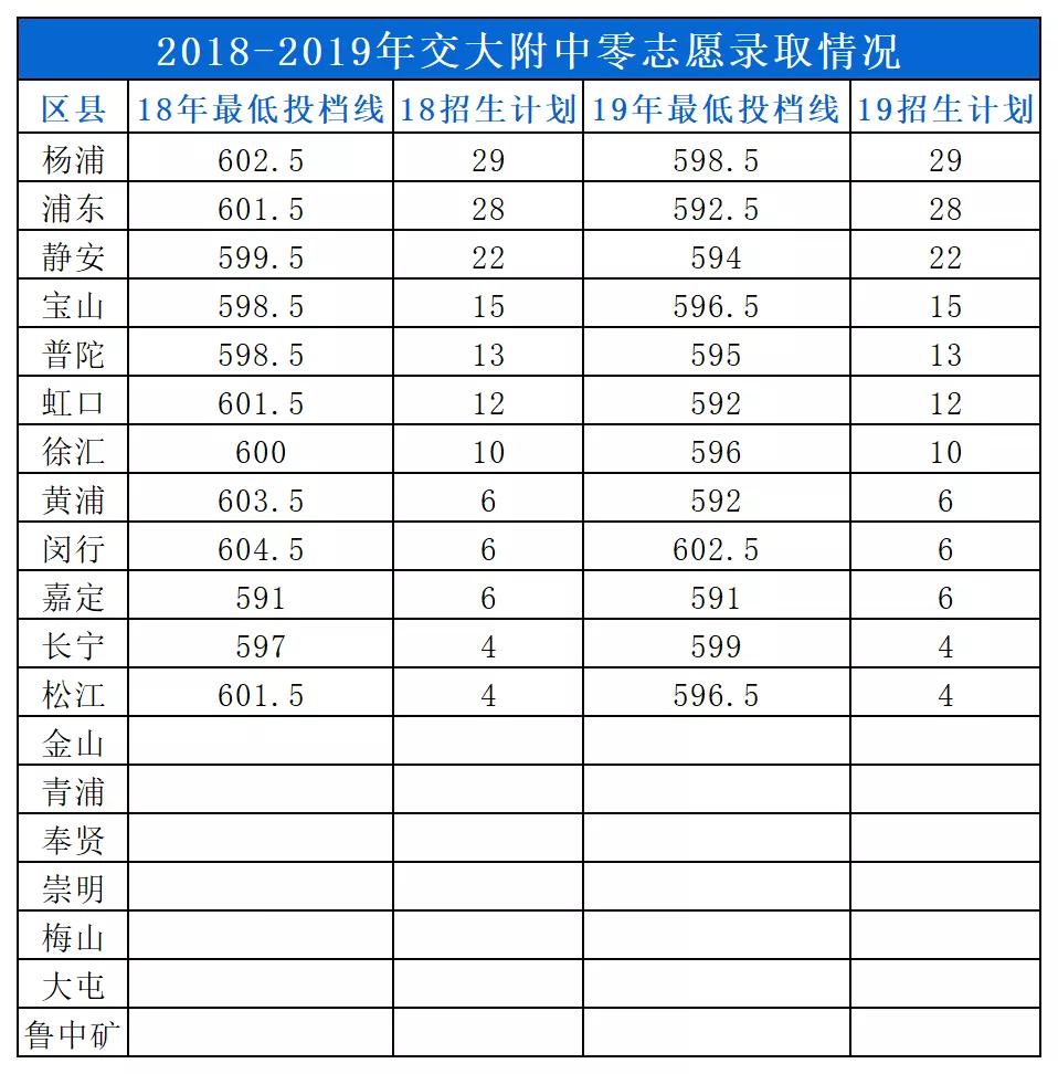 上海交大附中分校排名,交大附中精英学校