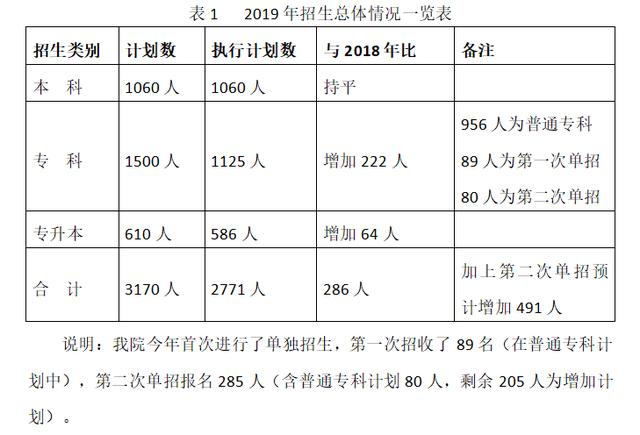 青农大山东分数线,青岛海都学院含金量高吗