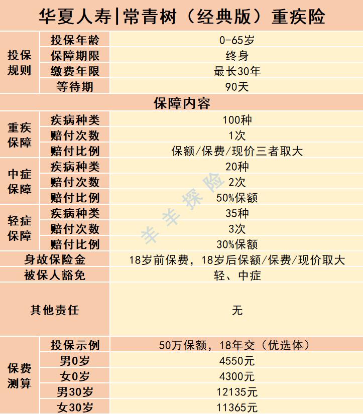 华夏常青树保险特惠版缺点,华夏保险常青树优质版好吗