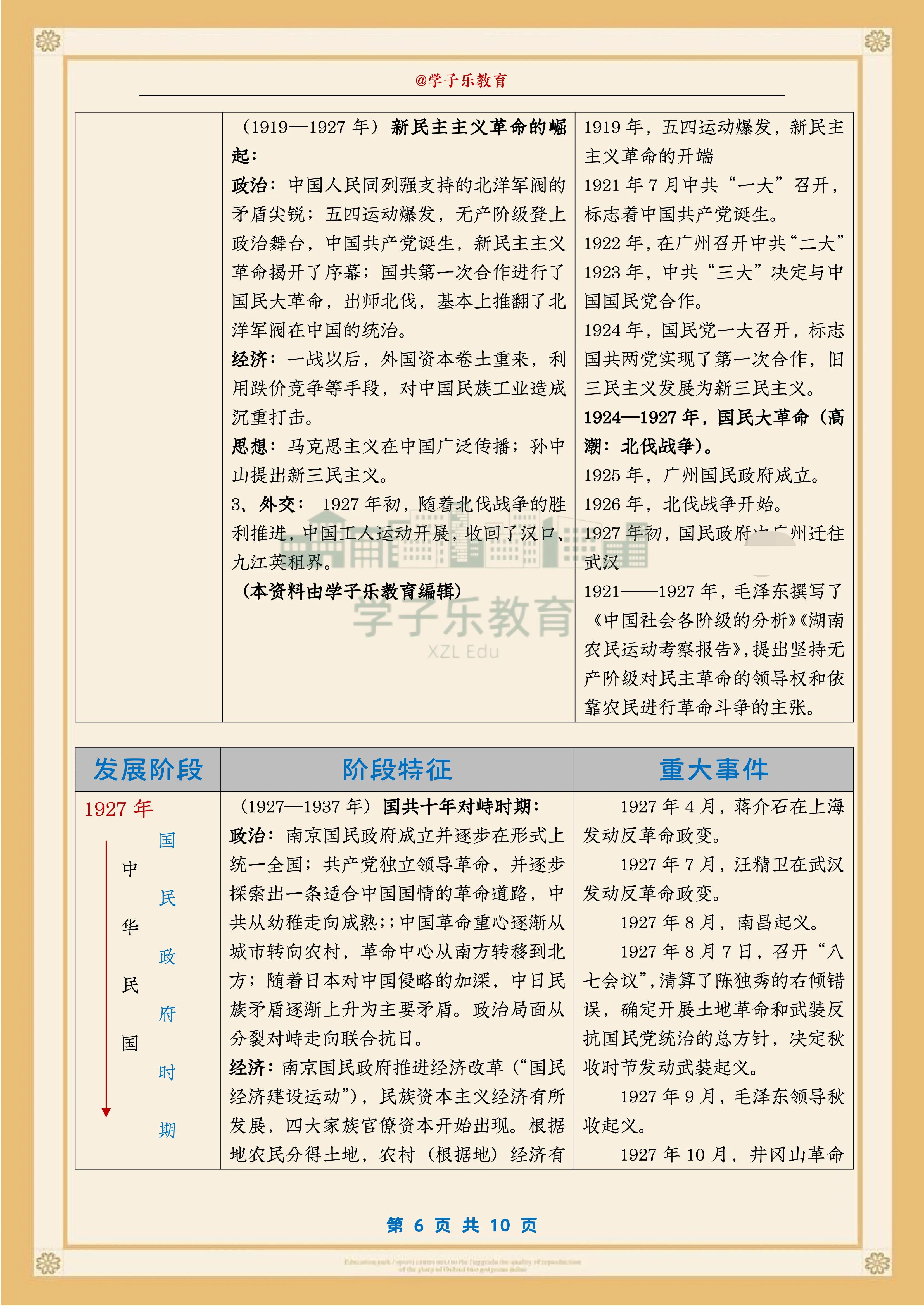 中国历史大事年表书,中国历史大事年表挂图