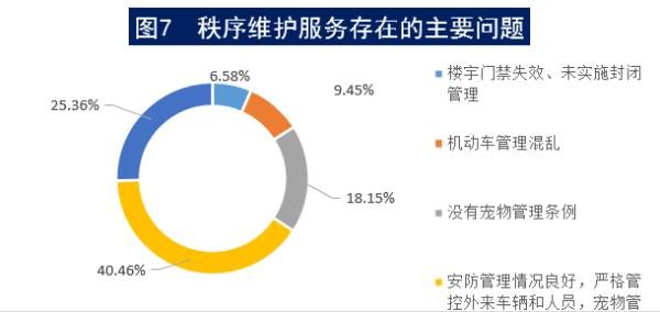 物业有权力监督成立业委会吗,中消协调查小区物业