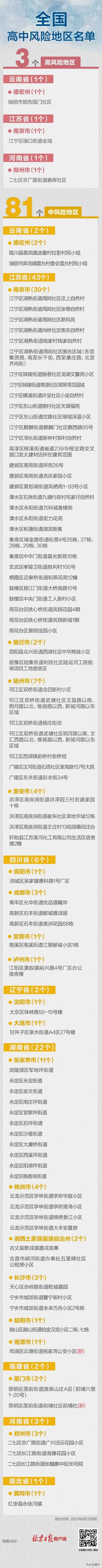疾控中心发布8月份健康提示,齐齐哈尔市疾控中心最新通告